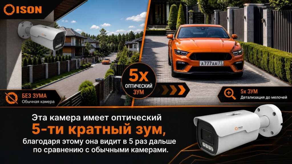 КАМЕРЫ ВИДЕОНАБЛЮДЕНИЯ ISON С ЗУМОМ 6