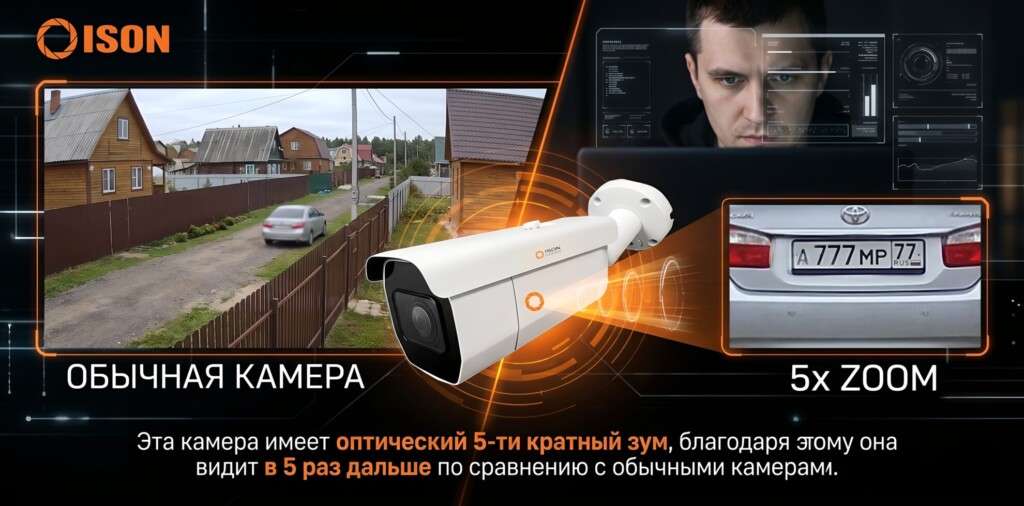 КАМЕРЫ ВИДЕОНАБЛЮДЕНИЯ ISON С ЗУМОМ 5