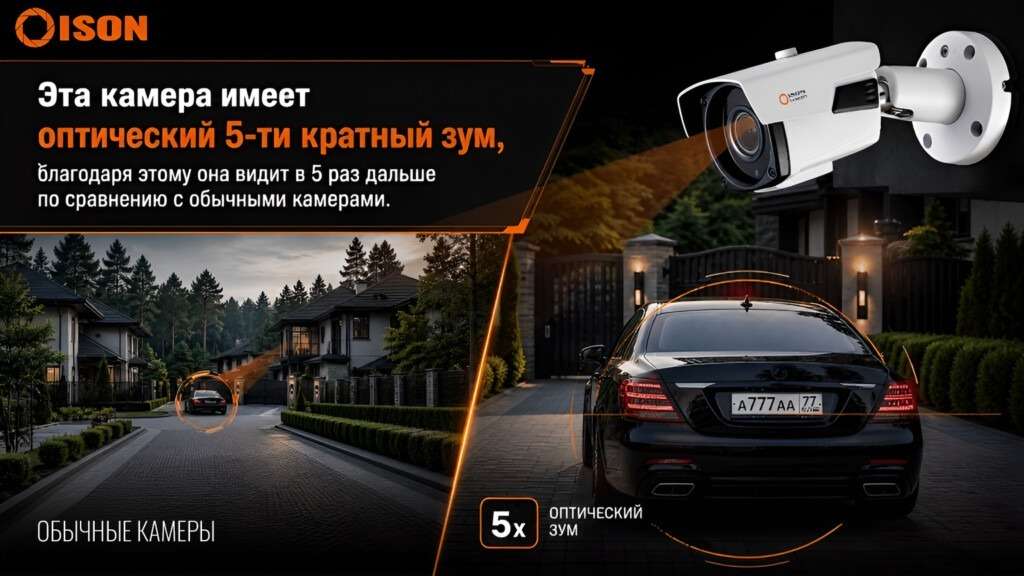 КАМЕРЫ ВИДЕОНАБЛЮДЕНИЯ ISON С ЗУМОМ 8