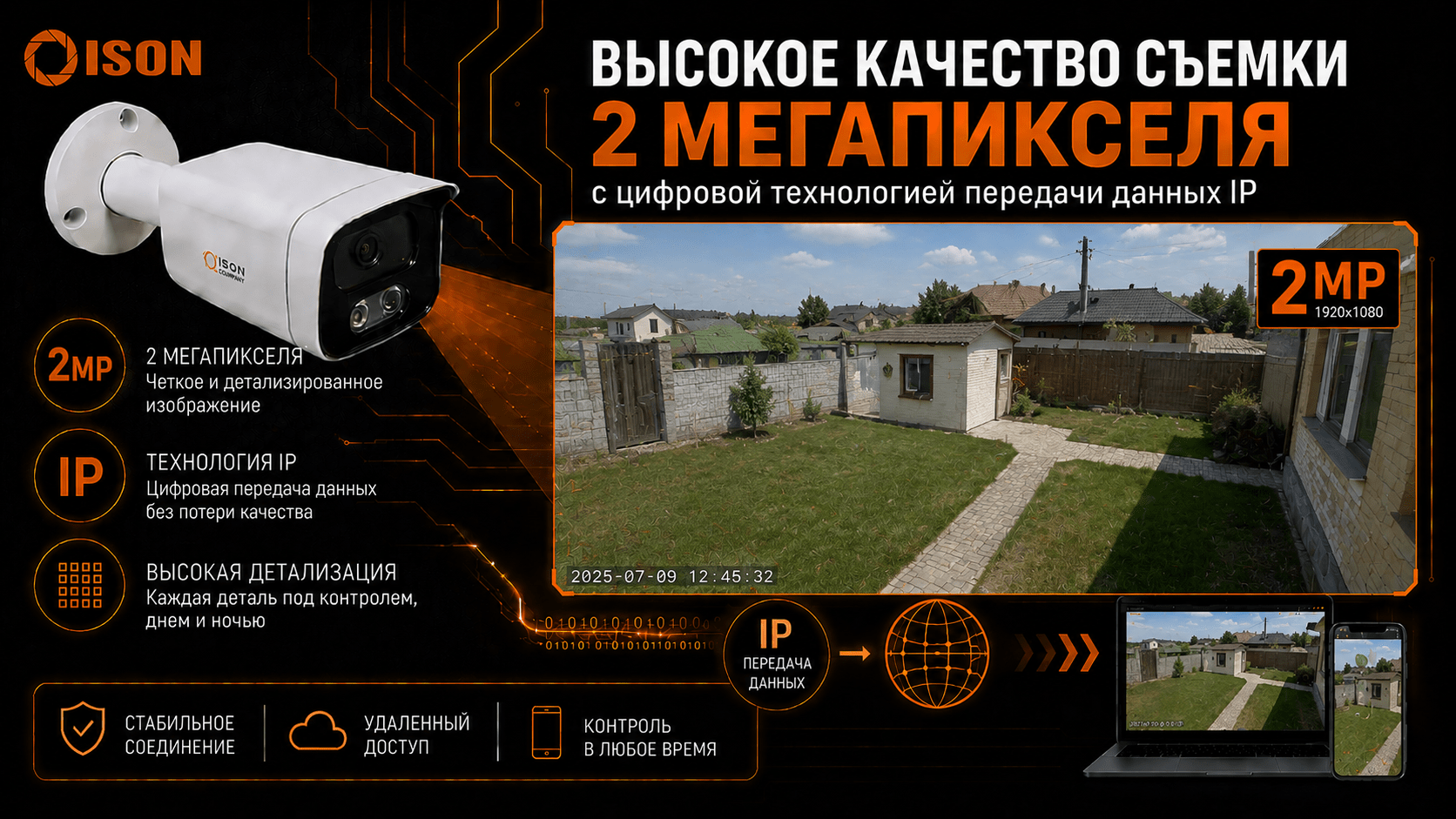 ВЫСОКОЕ КАЧЕСТВО СЪЁМКИ 2 МЕГАПИКСЕЛЯЕЙ В СИСТЕМЕ ISON 2 мегапикселя ISON SFERA