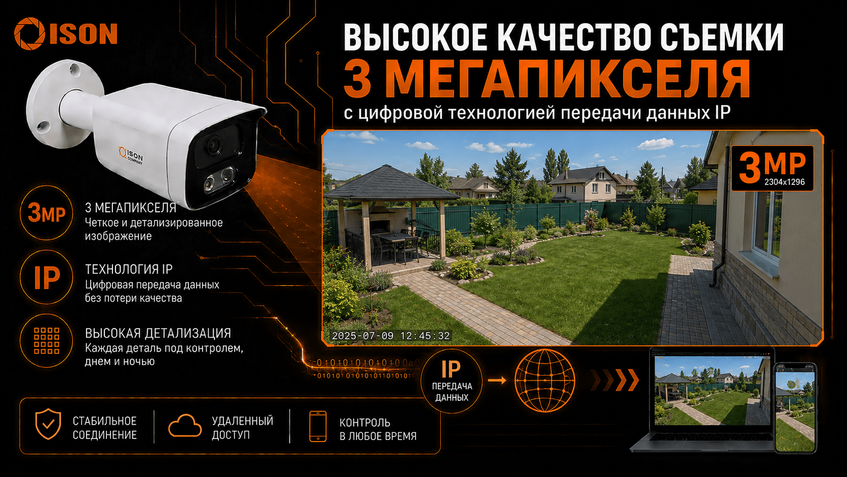 ВЫСОКОЕ КАЧЕСТВО СЪЁМКИ 3 МЕГАПИКСЕЛЕЙ В СИСТЕМЕ ISON 3 мегапикселя ISON SFERA