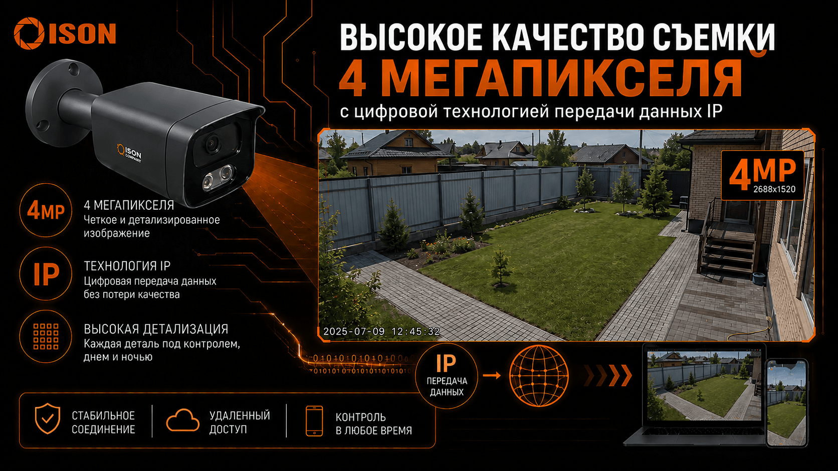 ВЫСОКОЕ КАЧЕСТВО СЪЁМКИ 4 МЕГАПИКСЕЛЯ В СИСТЕМЕ ISON ALFA black 4