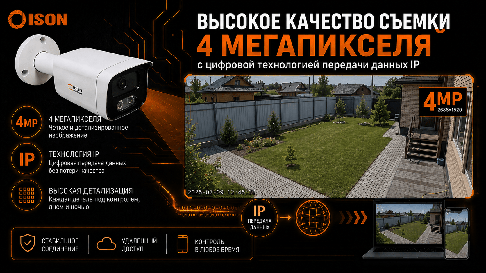ВЫСОКОЕ КАЧЕСТВО СЪЁМКИ 8 МЕГАПИКСЕЛЕЙ В СИСТЕМЕ ISON 4 мегапикселя ISON ALFA