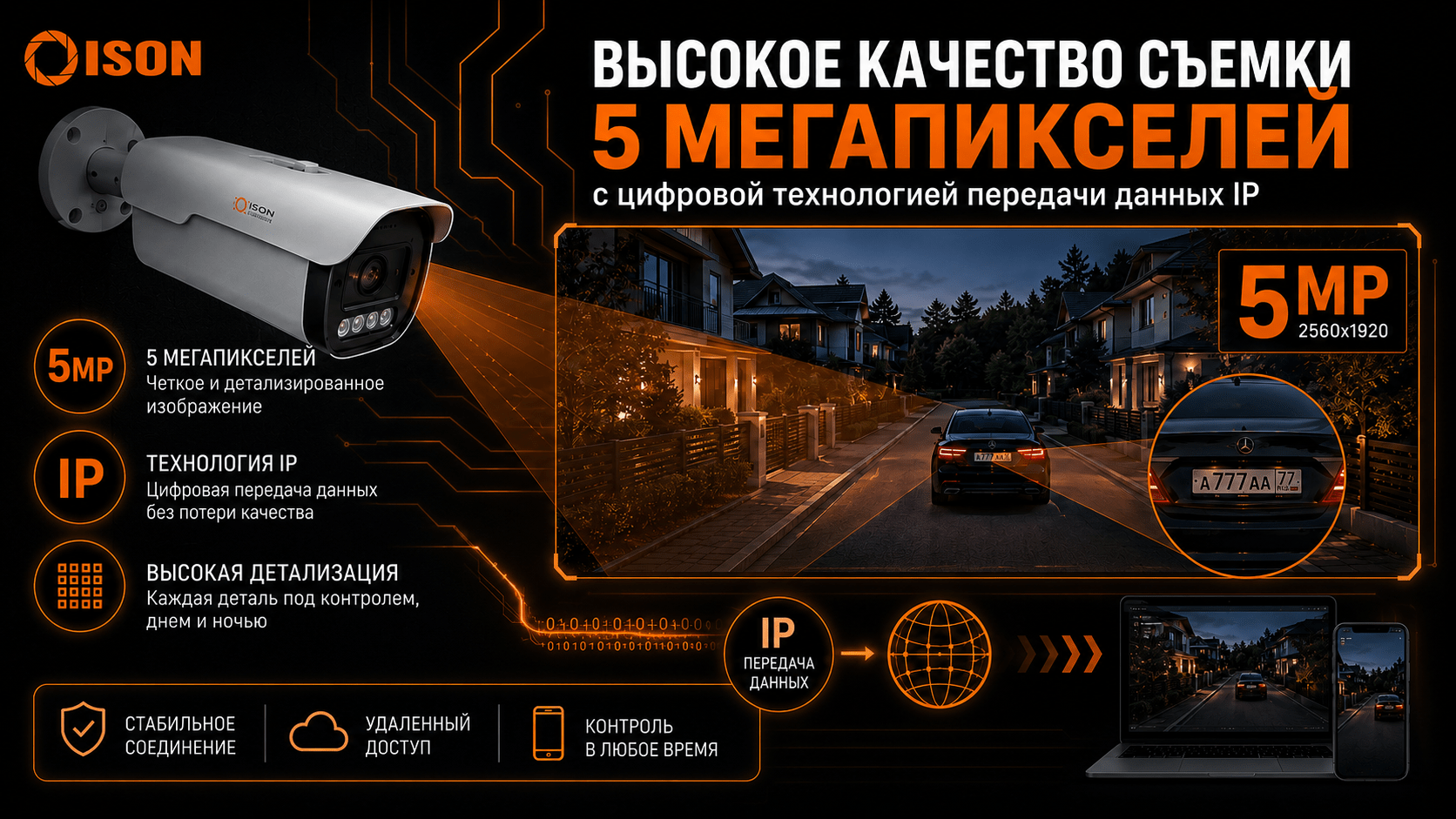 ISON MOHO PRO. ВЫСОКОЕ КАЧЕСТВО СЪЁМКИ 5 МЕГАПИКСЕЛЕЙ В КАМЕРАХ ВИДЕОНАБЛЮДЕНИЯ
