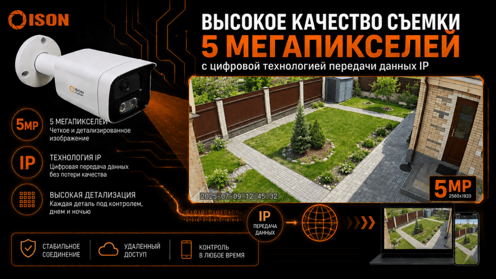ВЫСОКОЕ КАЧЕСТВО СЪЁМКИ 8 МЕГАПИКСЕЛЕЙ В СИСТЕМЕ ISON 5 мегапикселей ISON ALFA