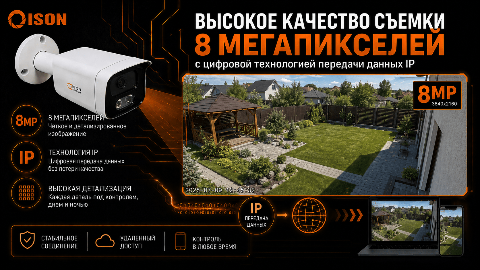 ВЫСОКОЕ КАЧЕСТВО СЪЁМКИ 8 МЕГАПИКСЕЛЕЙ В СИСТЕМЕ ISON 8 мегапикселей ISON TRON