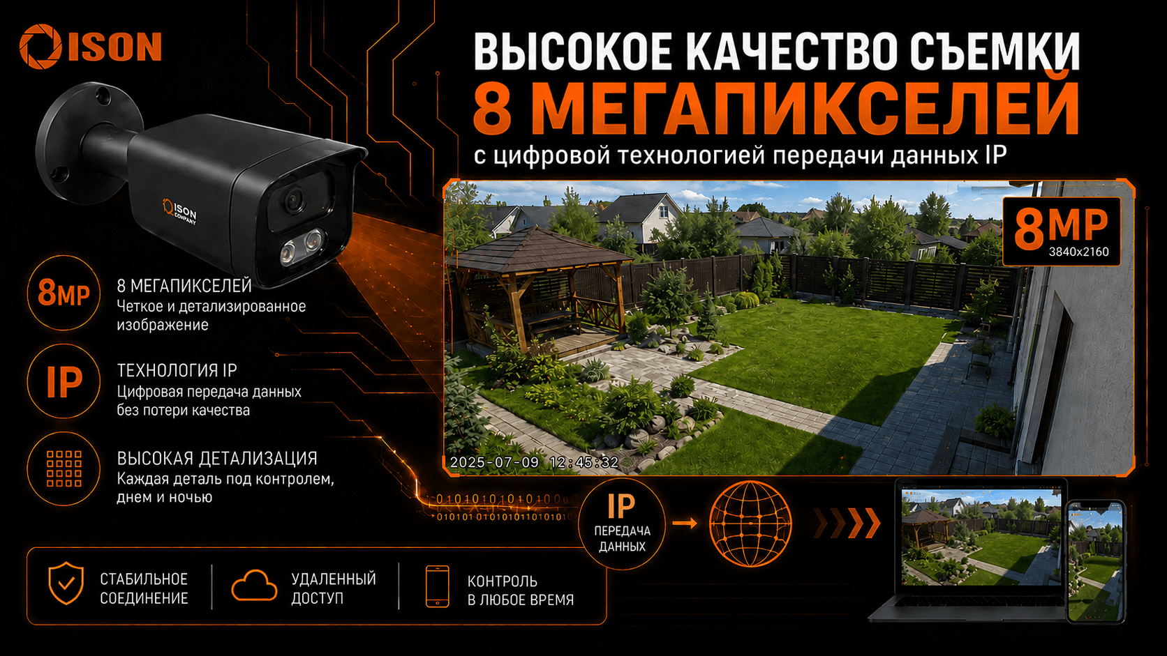 ВЫСОКОЕ КАЧЕСТВО СЪЁМКИ 8 МЕГАПИКСЕЛЯ В СИСТЕМЕ ISON TRON PRO BLACK