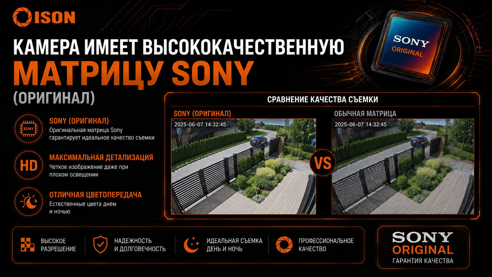 КАМЕРА ВИДЕОНАБЛЮДЕНИЯ ISON С МАТРИЦЕЙ SONY