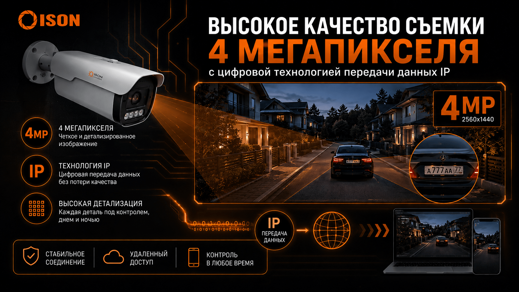 03 ISON MOHO. ВЫСОКОЕ КАЧЕСТВО СЪЁМКИ 4 МЕГАПИКСЕЛЯ В КАМЕРАХ ВИДЕОНАБЛЮДЕНИЯ