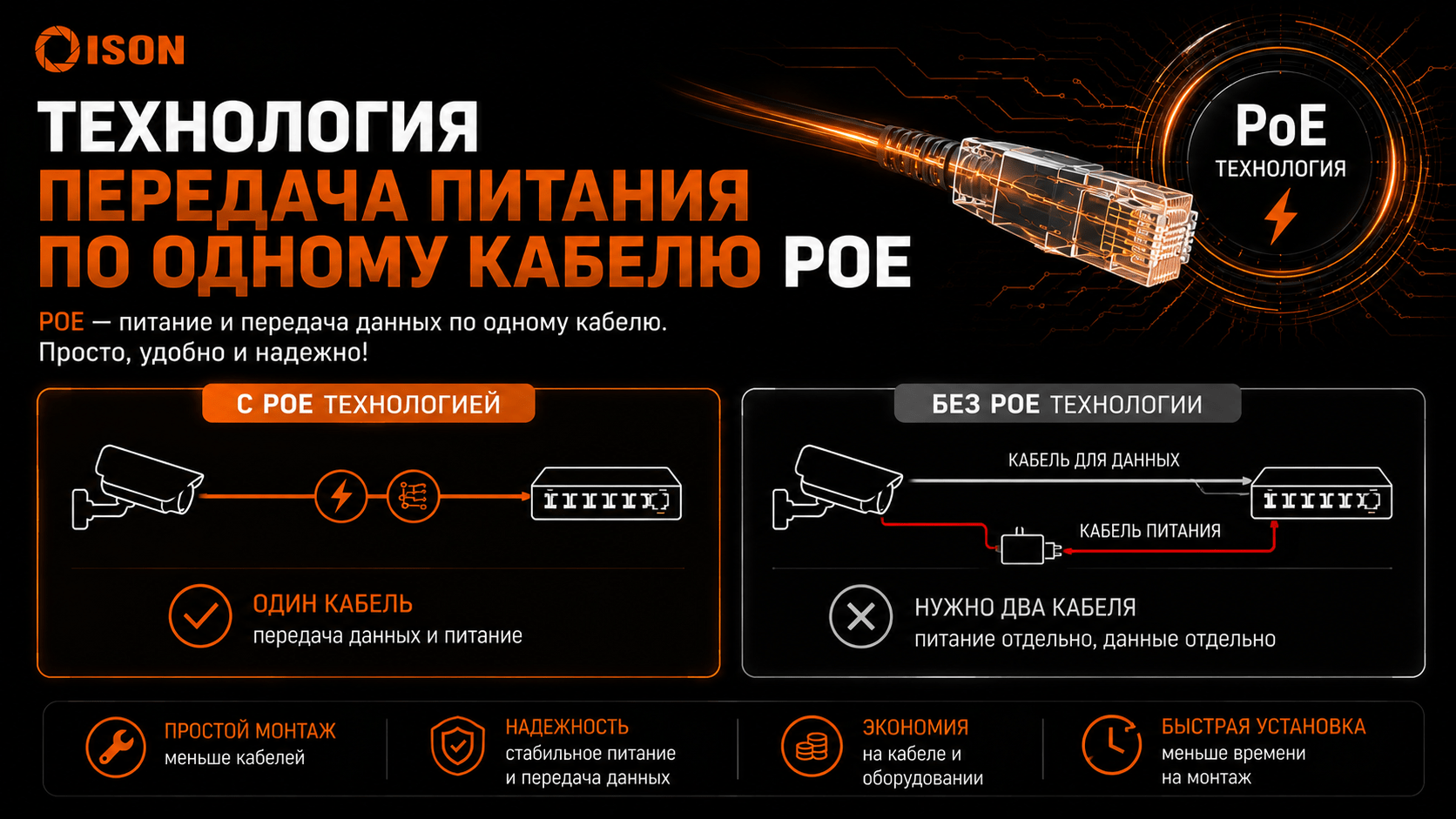 КАМЕРЫ ВИДЕОНАБЛЮДЕНИЯ С POE