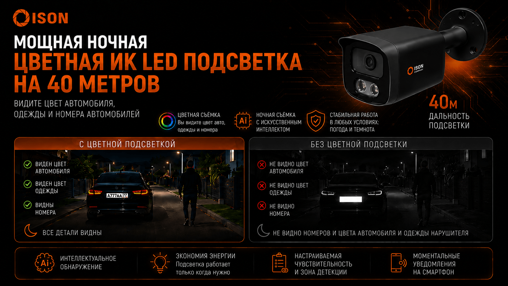 КАМЕРЫ ВИДЕОНАБЛЮДЕНИЯ ISON ALFA BLACK С ЦВЕТНОЙ НОЧНОЙ СЪЁМКОЙ