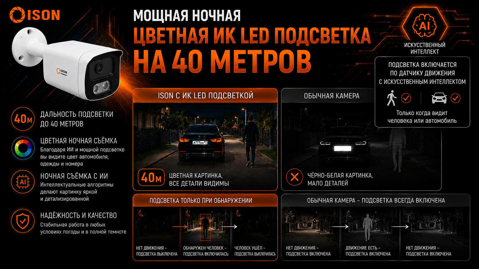 СИСТЕМА ВИДЕОНАБЛЮДЕНИЯ ISON ALFA/TRONС МОЩНОЙ ЦВЕТНОЙ НОЧНОЙ СЪЁМКОЙ до 40 метров