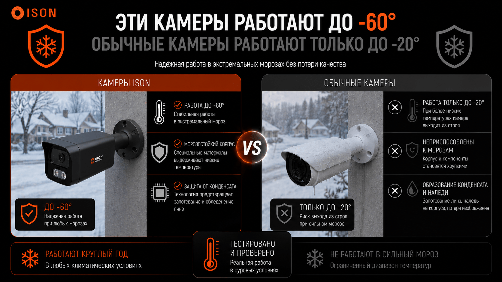 КАМЕРЫ ВИДЕОНАБЛЮДЕНИЯ ISON ALFA BLACK С РАБОТАЮТ ДО -60