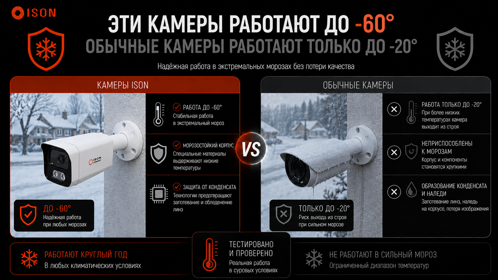 КАМЕРЫ ВИДЕОНАБЛЮДЕНИЯ ISON ALFA РАБОТАЮТ ДО -60
