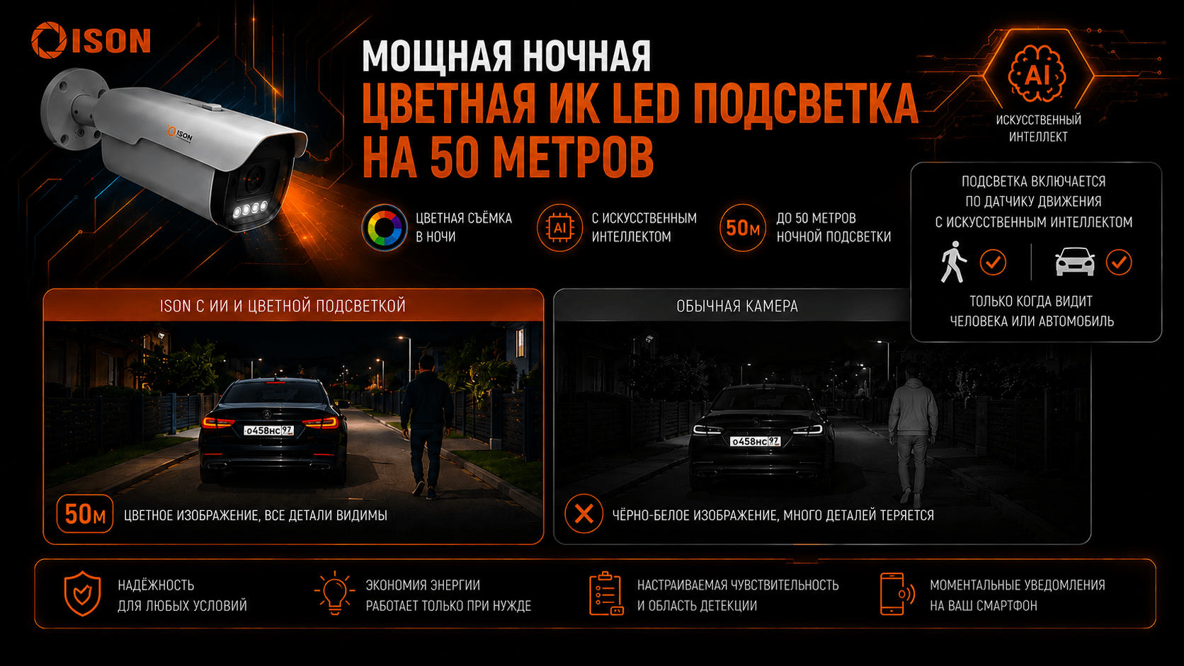 08 СИСТЕМА ВИДЕОНАБЛЮДЕНИЯ ISON MOHO С МОЩНОЙ ЦВЕТНОЙ НОЧНОЙ СЪЁМКОЙ