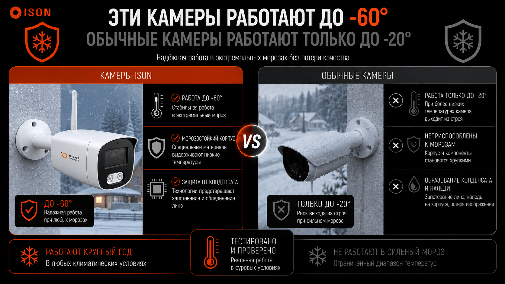 БЕСПРОВОДНАЯ WI-FI СИСТЕМА ВИДЕОНАБЛЮДЕНИЯ ISON AIR. КАМЕРЫ ВИДЕОНАБЛЮДЕНИЯ РАБОТАЮТ ДО -60