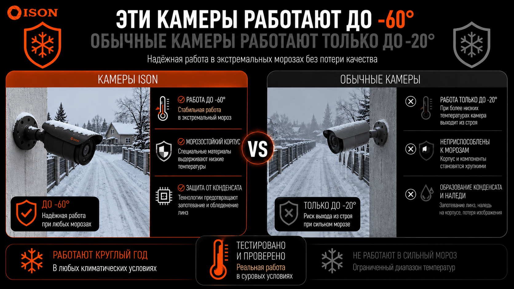 СИСТЕМА ВИДЕОНАБЛЮДЕНИЯ ISON GROT S. КАМЕРЫ ВИДЕОНАБЛЮДЕНИЯ РАБОТАЮТ ДО -60