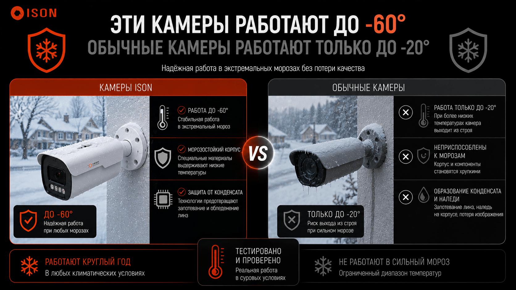04 КАМЕРЫ ВИДЕОНАБЛЮДЕНИЯ ISON MOHO РАБОТАЮТ ДО -60