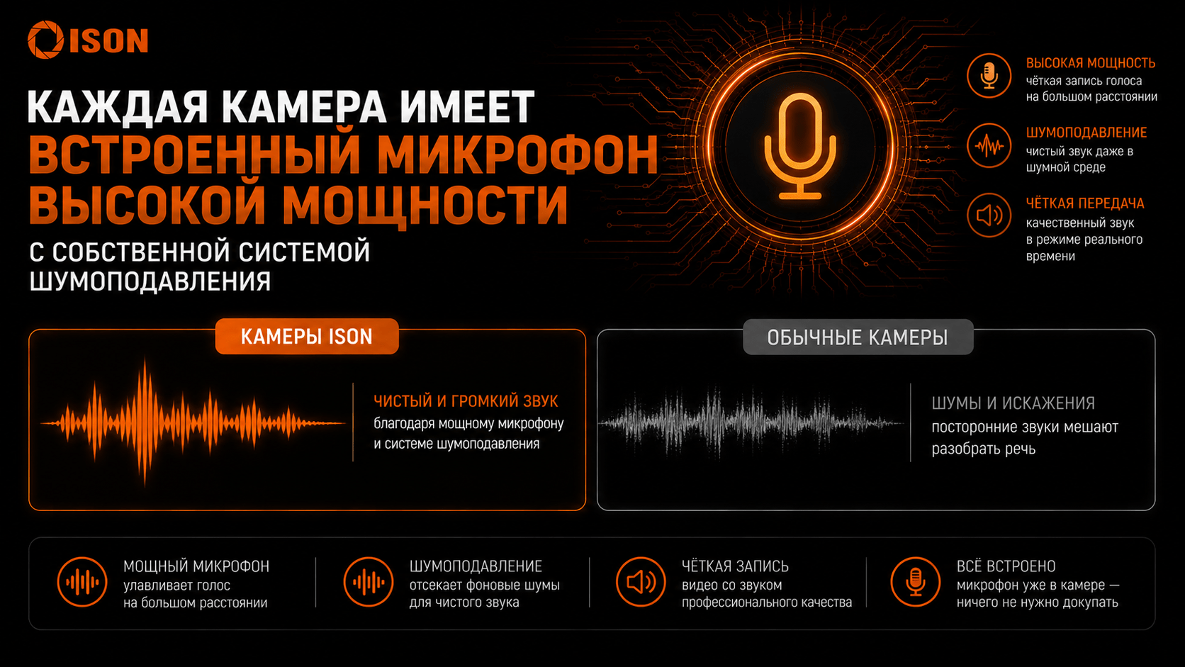 ВСТРОЕННЫЙ МИКРОФОН