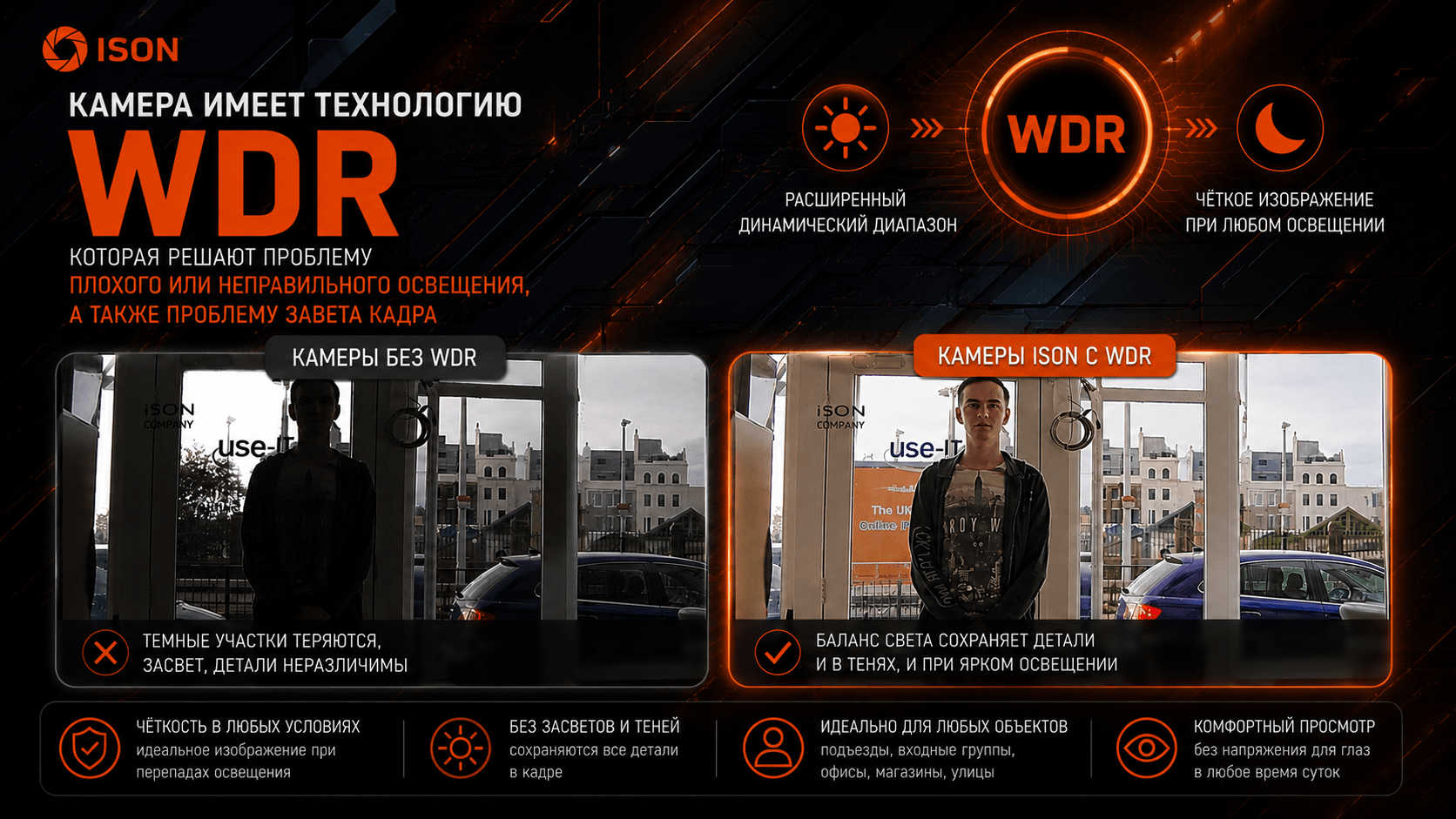 КАМЕРЫ ВИДЕОНАБЛЮДЕНИЯ ISON С ТЕХНОЛОГИЕЦ WDR