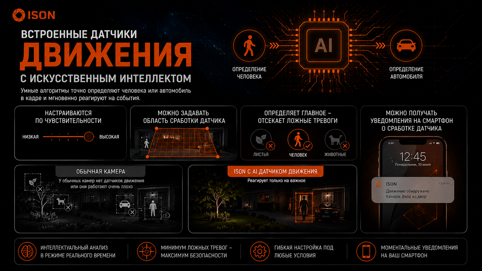 КАМЕРЫ ВИДЕОНАБЛЮДЕНИЯ ISON СО ВСТРОЕННЫМИ ДАТЧИКАМИ ДВИЖЕНИЯ